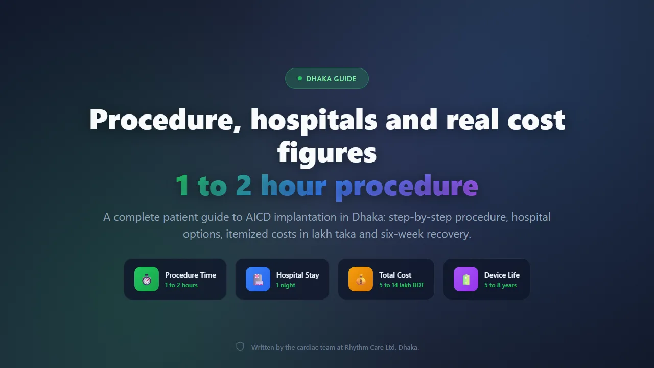 AICD Implantation in Dhaka: Procedure, Hospitals and Recovery Costs