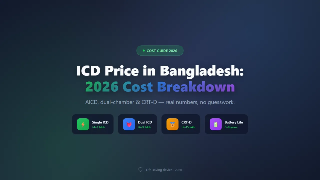 ICD (Implantable Defibrillator) Price in Bangladesh: Full 2026 Cost Guide