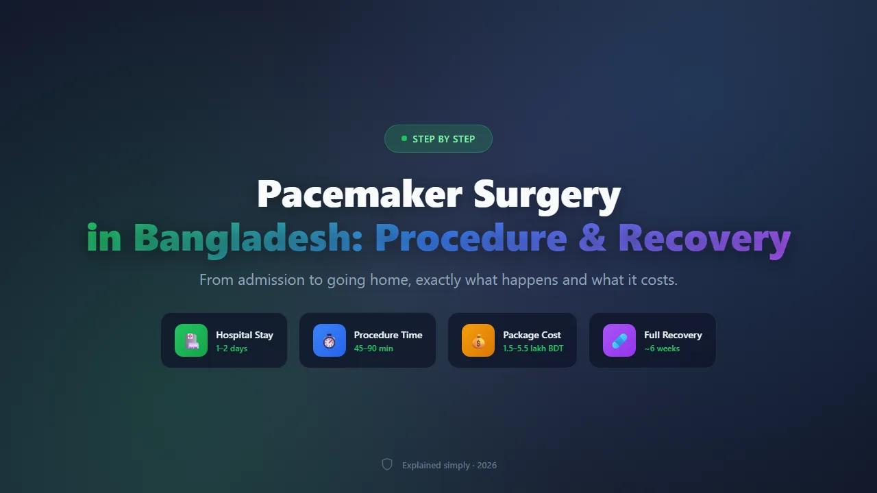 Pacemaker Surgery in Bangladesh: Step-by-Step Procedure, Risks & Recovery Time